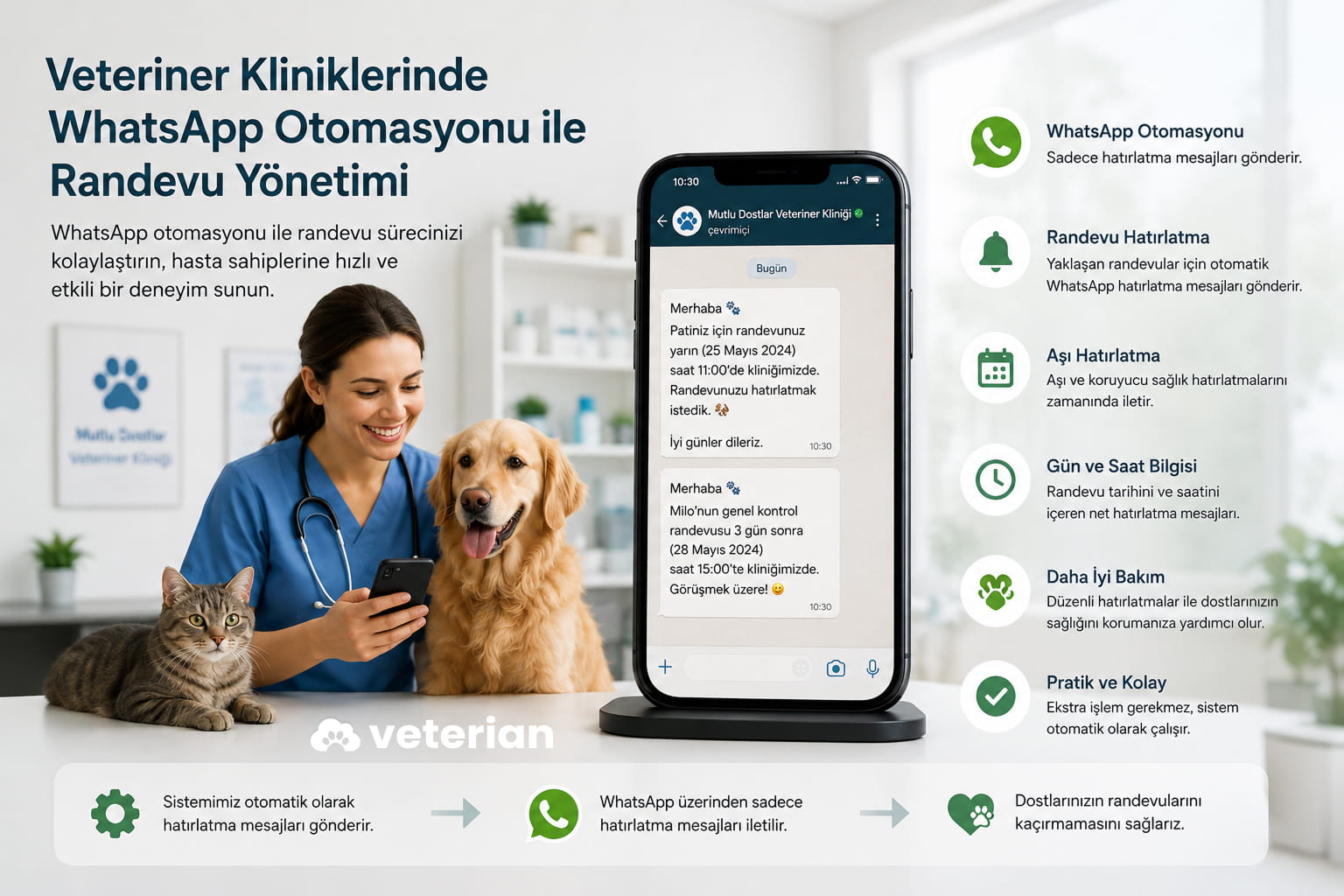 Veteriner Kliniklerinde WhatsApp Otomasyonu ile Randevu Yönetimi